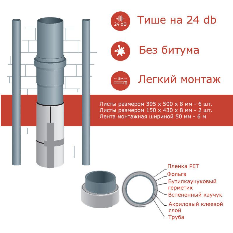 Шумоізоляція для каналізаційних труб NSP SOFT